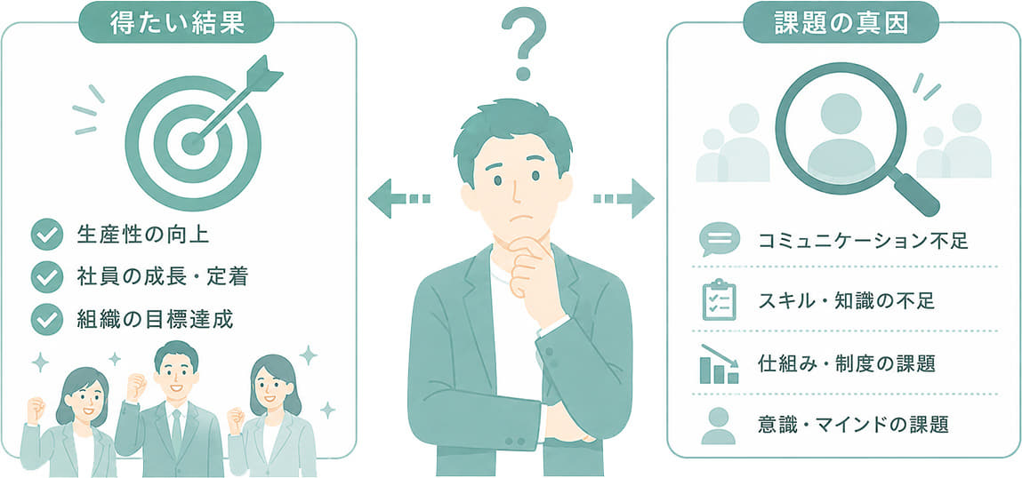 得たい結果は何ですか？
その課題の真因は見えていますか？
