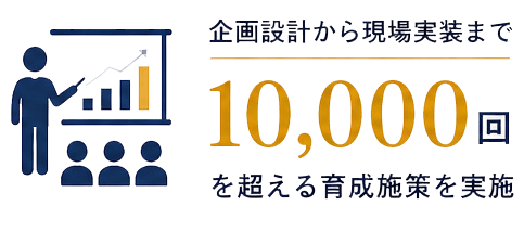 企画設計から現場実装まで10000回を超える育成施策を実施